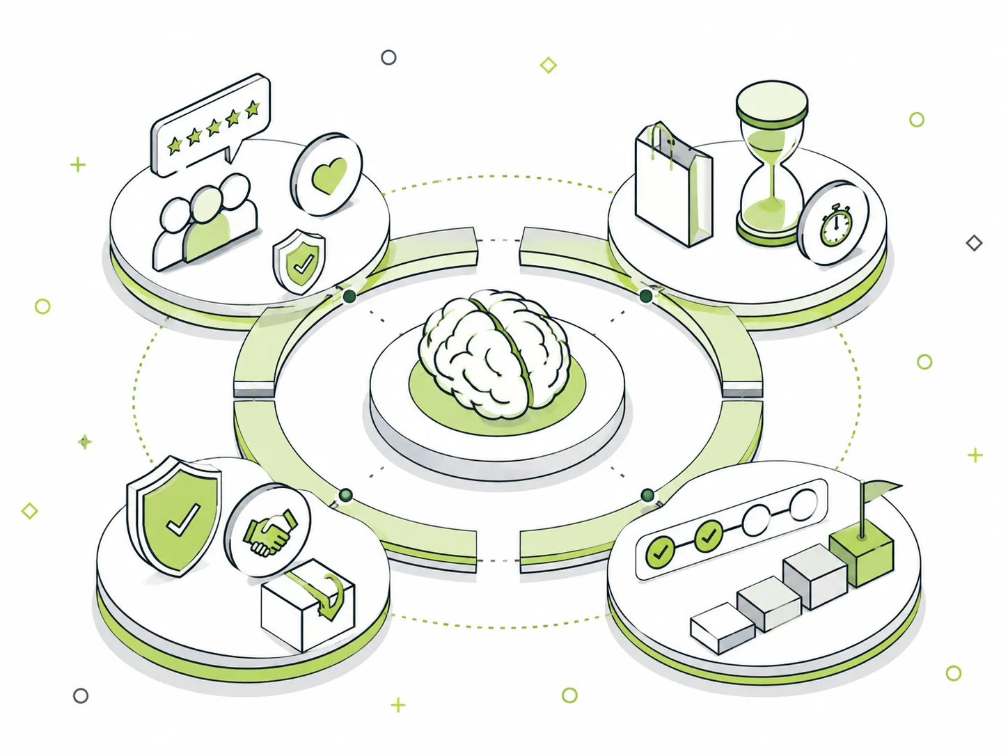 Embedding advanced persuasion architecture and compelling psychological triggers into landing pages