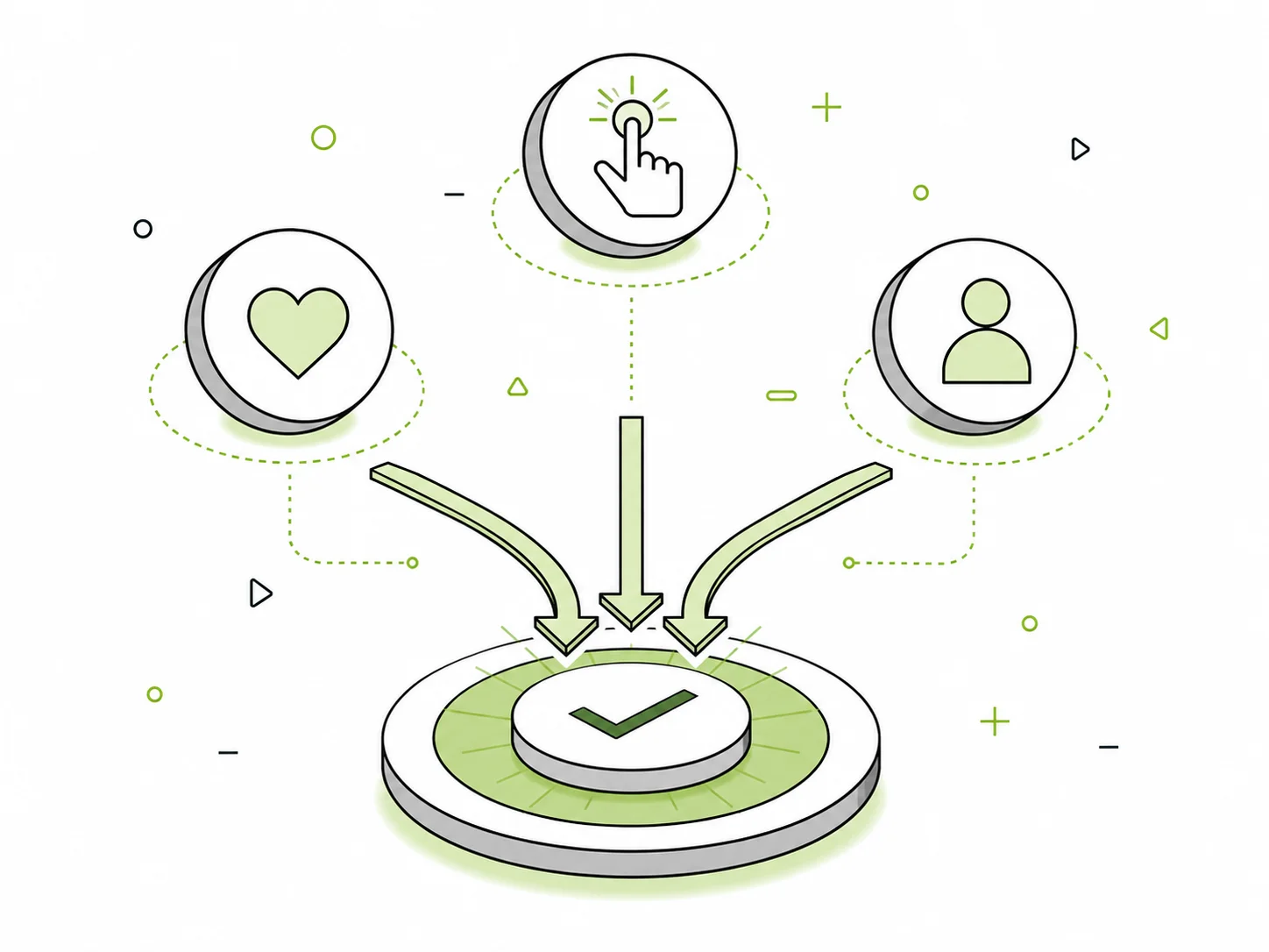 Applying the Fogg behavior model of motivation ability and prompts for optimal user action