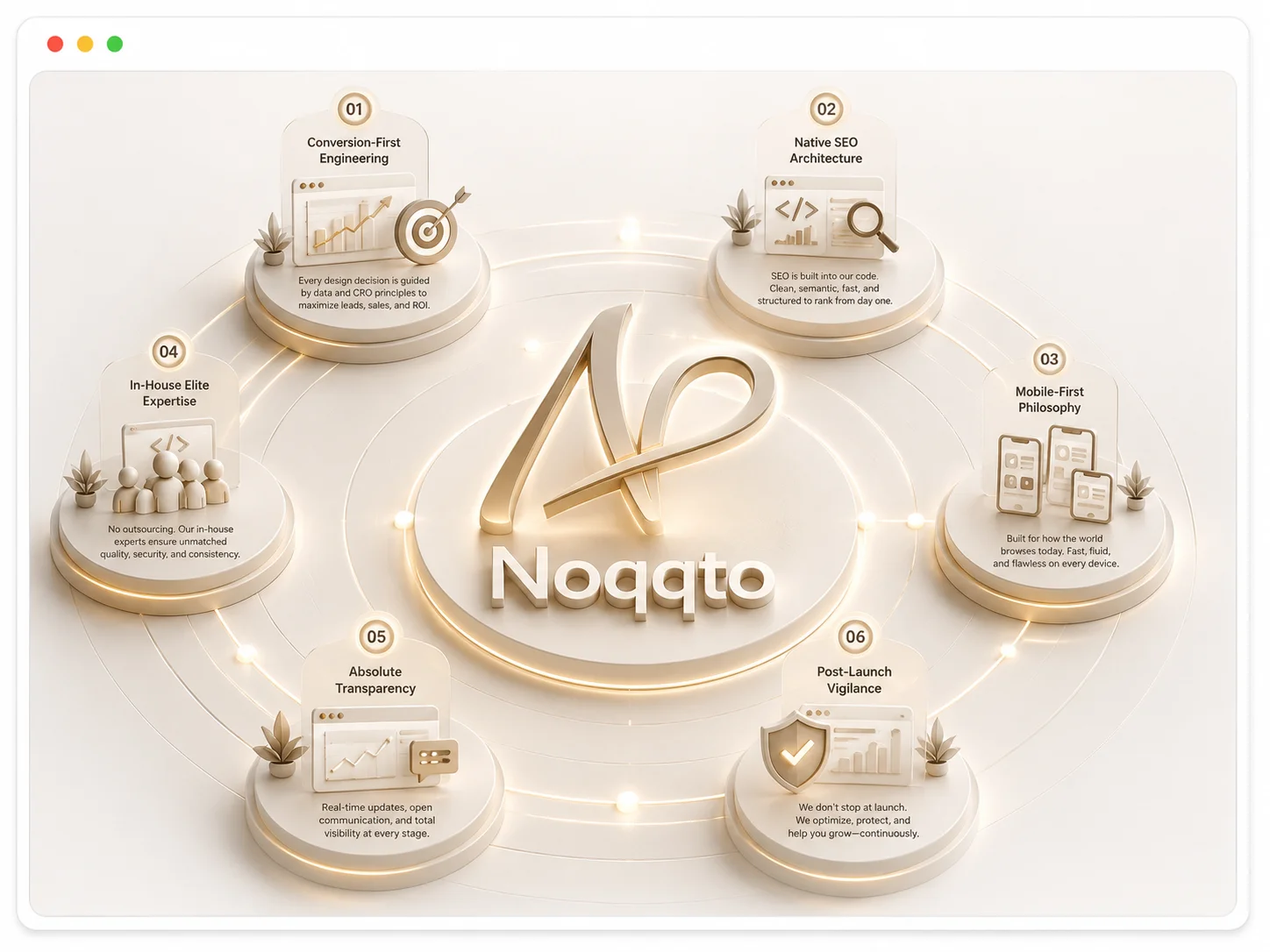 Building deep technical partnerships and delivering elite web development results for industry leaders