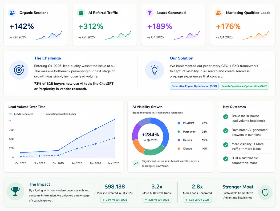 Case Study: Breaking the In-House Lead Volume Bottleneck